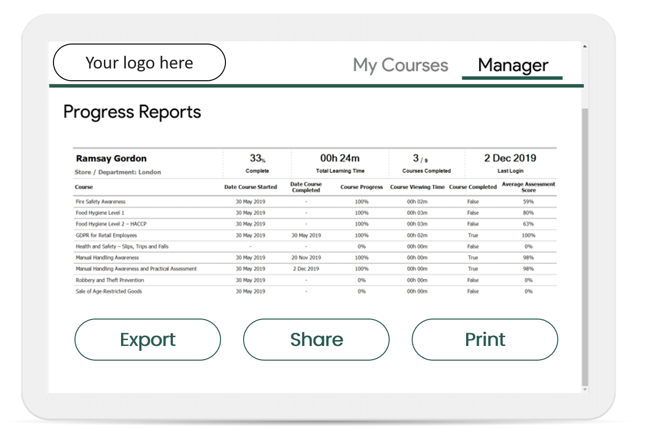 Fit2Trade Reports