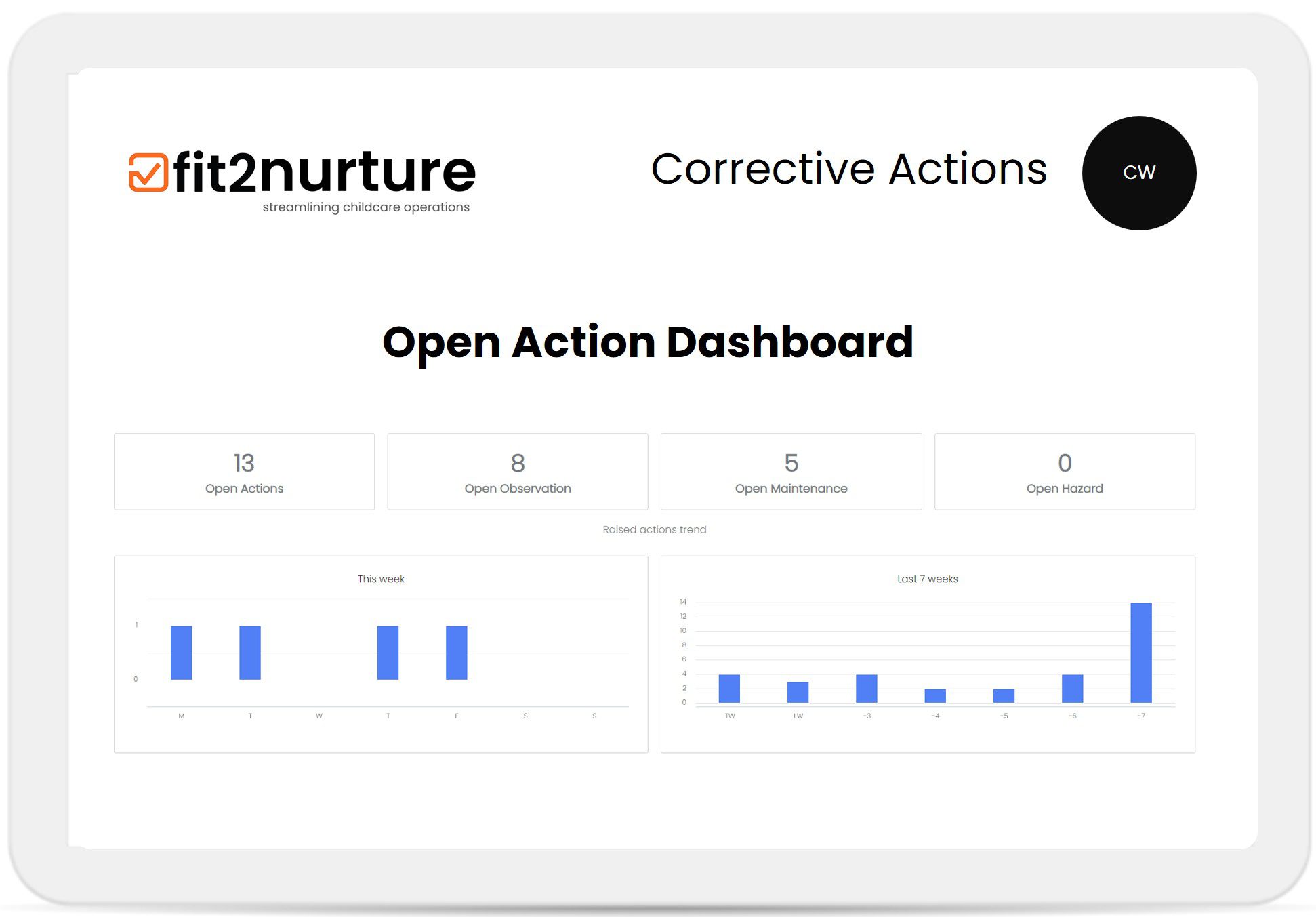 Childcare Setting Corrective Actions