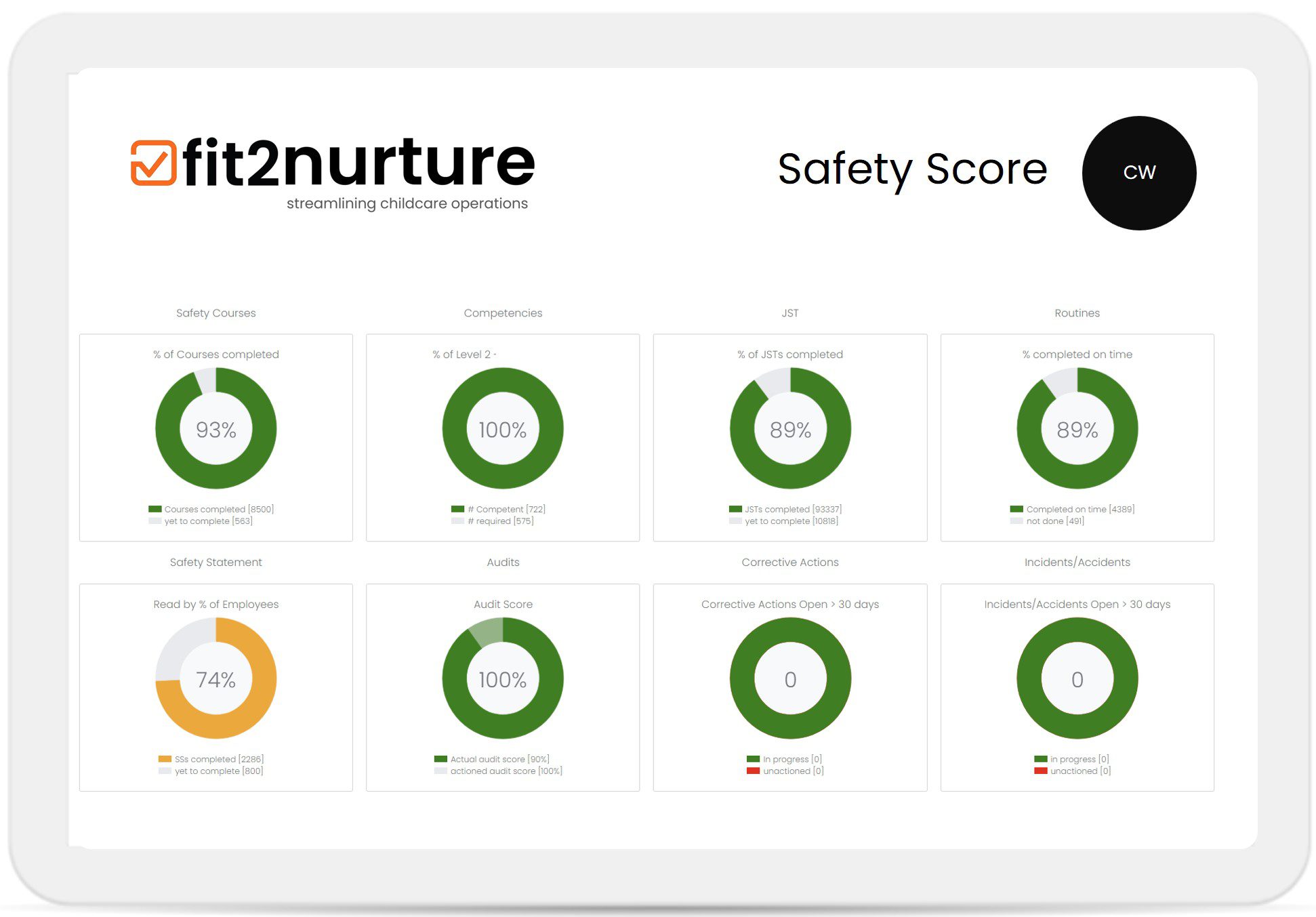 Childcare Setting Ensure Score