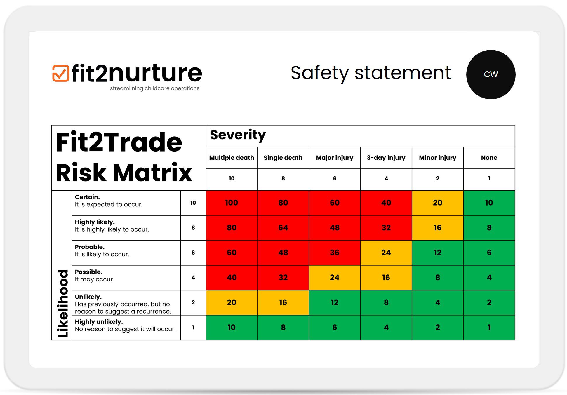 Childcare Setting Safety Statement