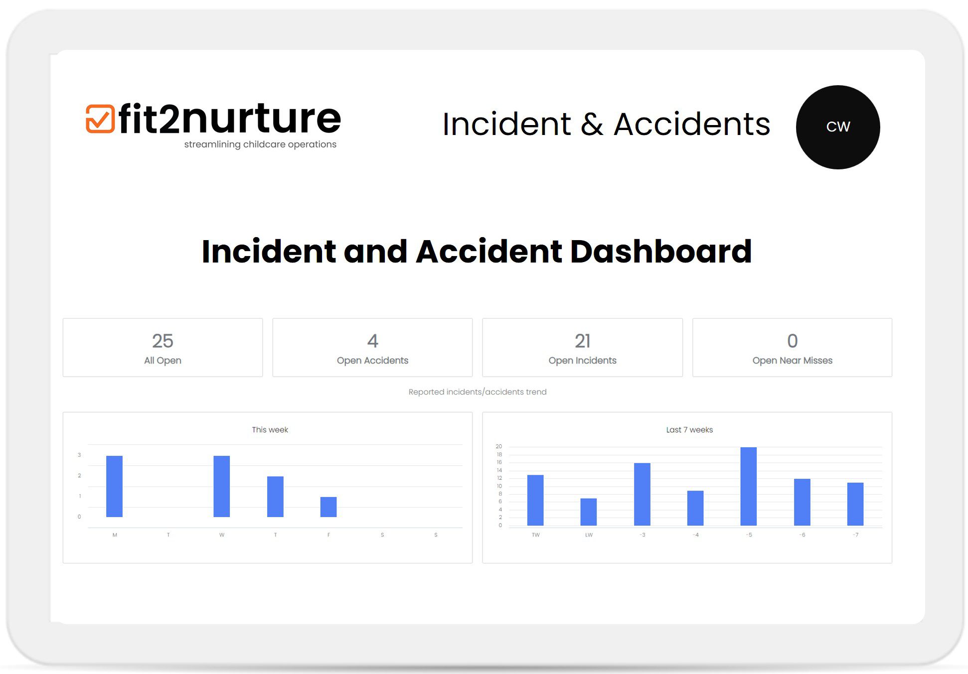 Childcare Setting Incident and Accident Dashboard