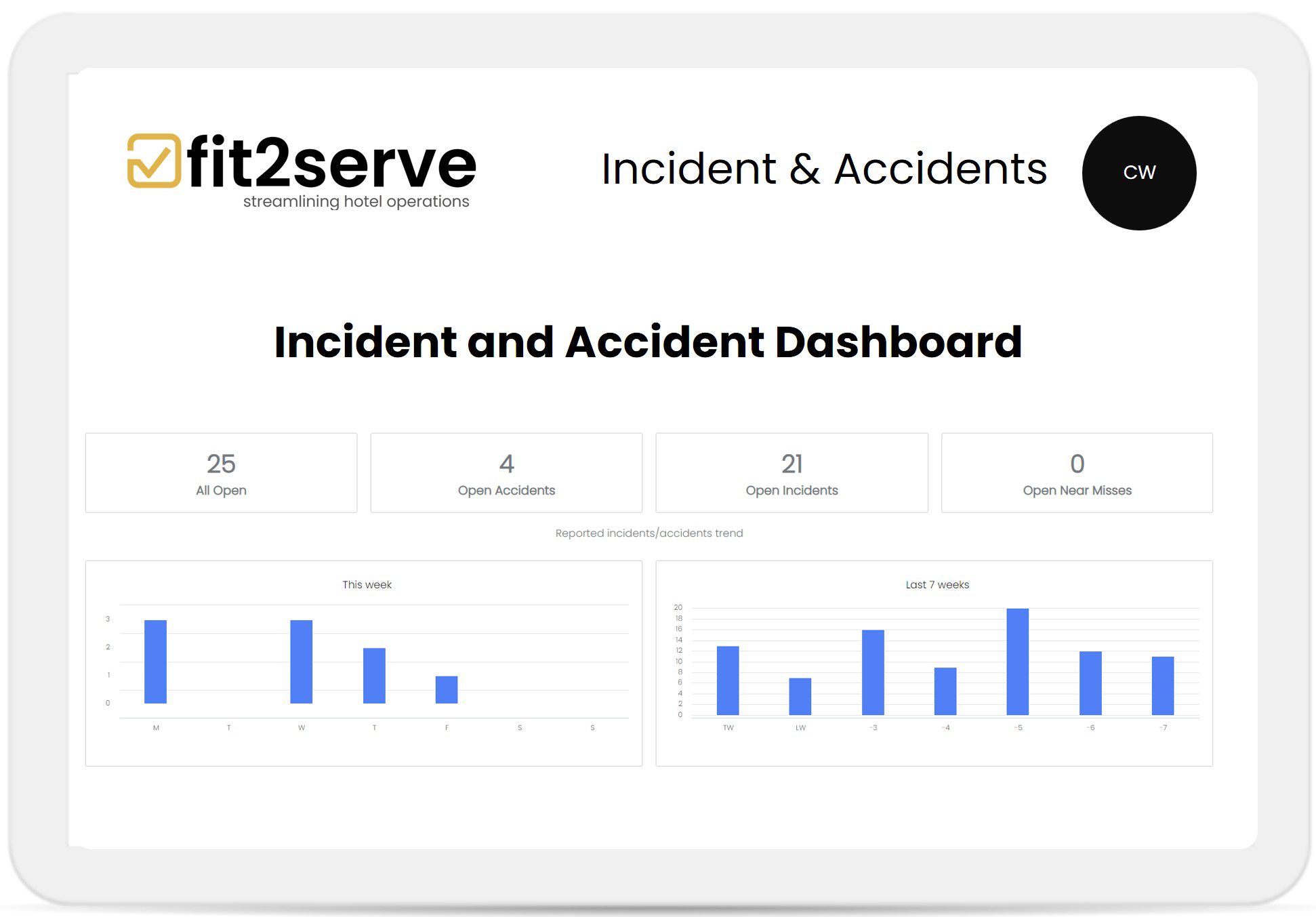 Incident and Accident Management for Hotels