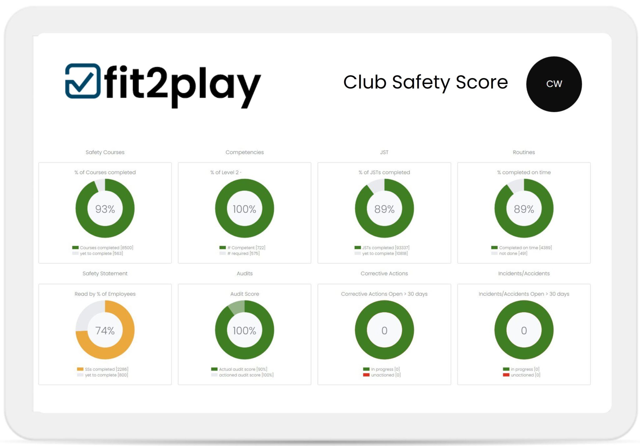 Fit2Play - Club Safety Score