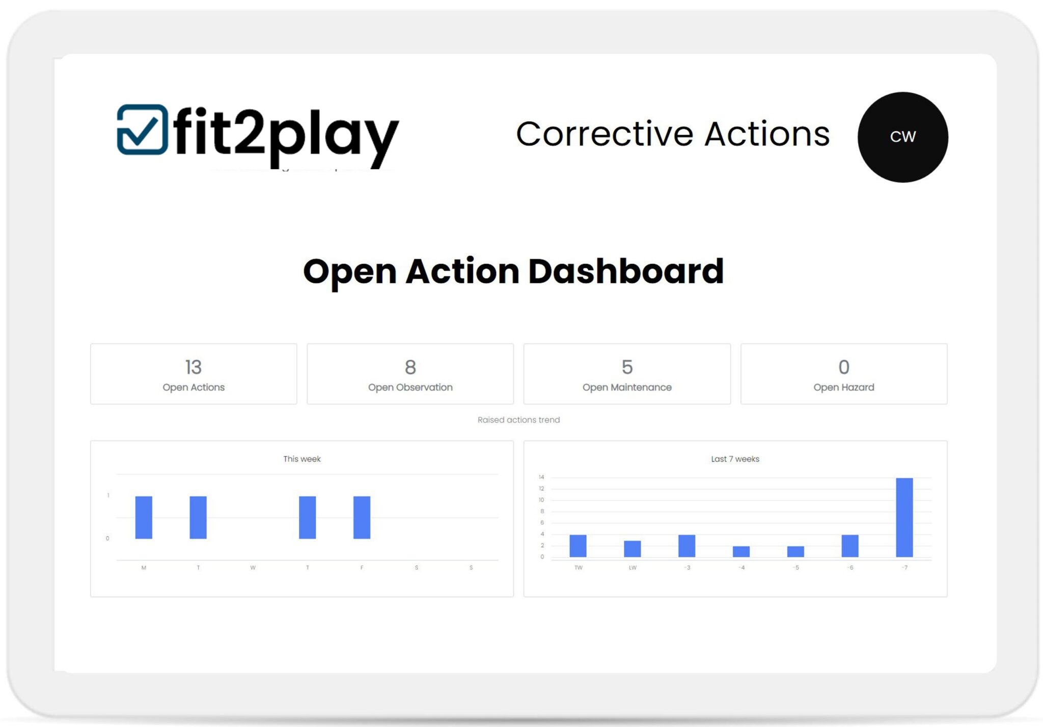 Fit2Play - Corrective Action Dashboard