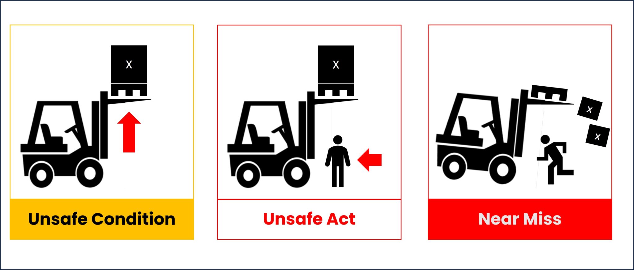 Near Misses - Unsafe Acts - Fit2Trade